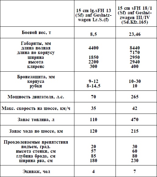 Иллюстрация к книге — Артиллерия Вермахта [i_057.jpg]