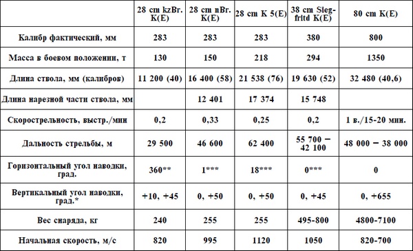 Иллюстрация к книге — Артиллерия Вермахта [i_065.jpg]