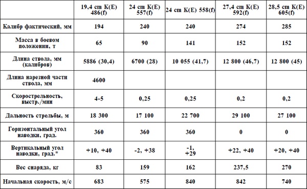 Иллюстрация к книге — Артиллерия Вермахта [i_066.jpg]