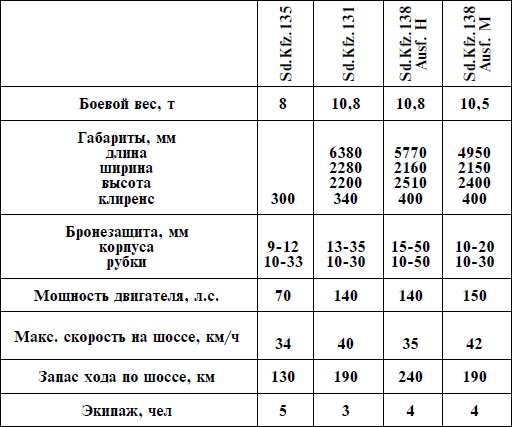 Иллюстрация к книге — Артиллерия Вермахта [i_072.jpg]