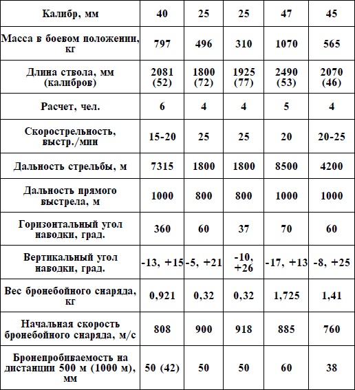 Иллюстрация к книге — Артиллерия Вермахта [i_076.jpg]