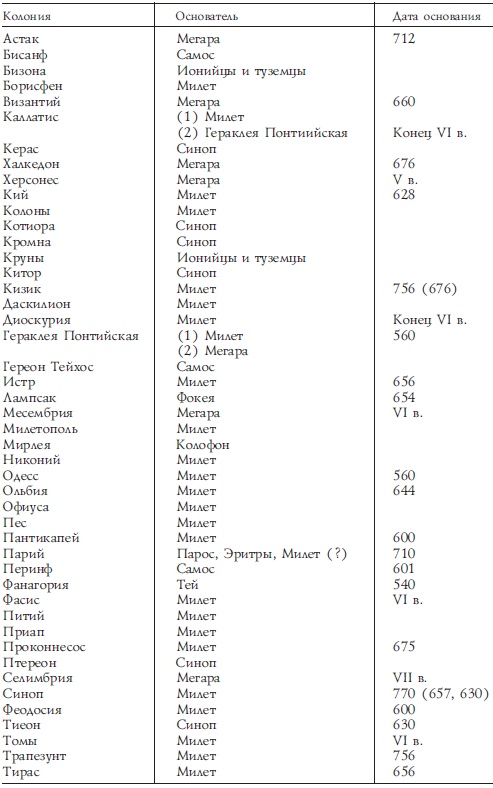 Иллюстрация к книге — История Древней Греции [i_057.jpg]