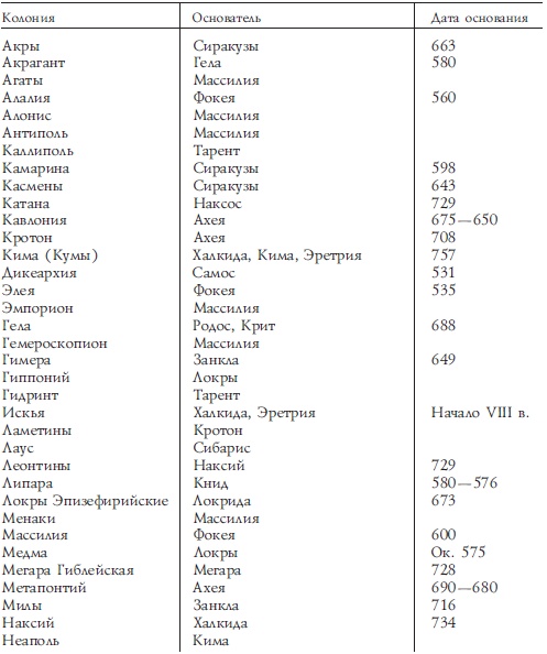 Иллюстрация к книге — История Древней Греции [i_061.jpg]