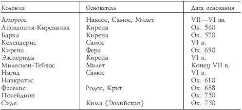 Иллюстрация к книге — История Древней Греции [i_063.jpg]