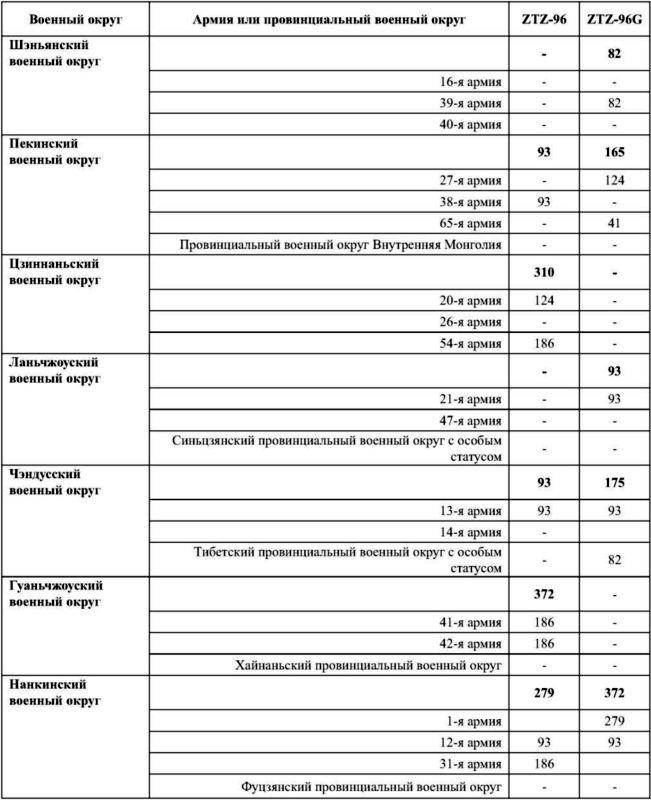 Иллюстрация к книге — Все китайские танки. "Бронированные драконы" Поднебесной [i_099.jpg]