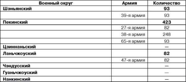 Иллюстрация к книге — Все китайские танки. "Бронированные драконы" Поднебесной [i_127.jpg]
