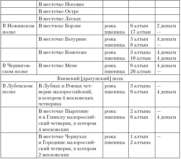 Иллюстрация к книге — Соратник Петра Великого. История жизни и деятельности Томы Кантакузино в письмах и документах [_3.jpg]