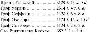 Иллюстрация к книге — Рожденный с мечом в руке. Военные походы Эдуарда Плантагенета. 1355-1357 [_02.jpg]
