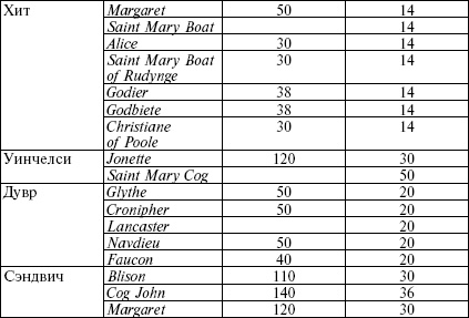 Иллюстрация к книге — Рожденный с мечом в руке. Военные походы Эдуарда Плантагенета. 1355-1357 [_04.jpg]