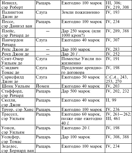 Иллюстрация к книге — Рожденный с мечом в руке. Военные походы Эдуарда Плантагенета. 1355-1357 [_15.jpg]