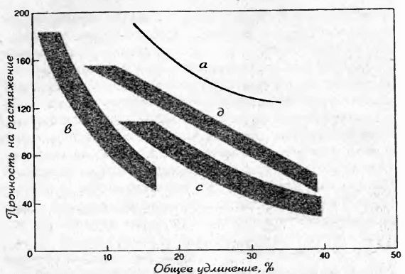 Иллюстрация к книге — Оружие из дамаска и булата [pic_11.jpg]