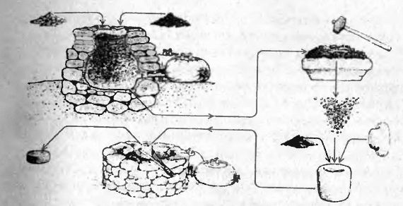Иллюстрация к книге — Оружие из дамаска и булата [pic_15.jpg]
