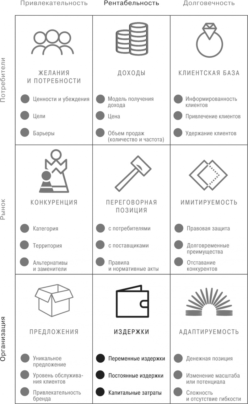 Иллюстрация к книге — Сетка. Инструмент для принятия решений [i_009.jpg]