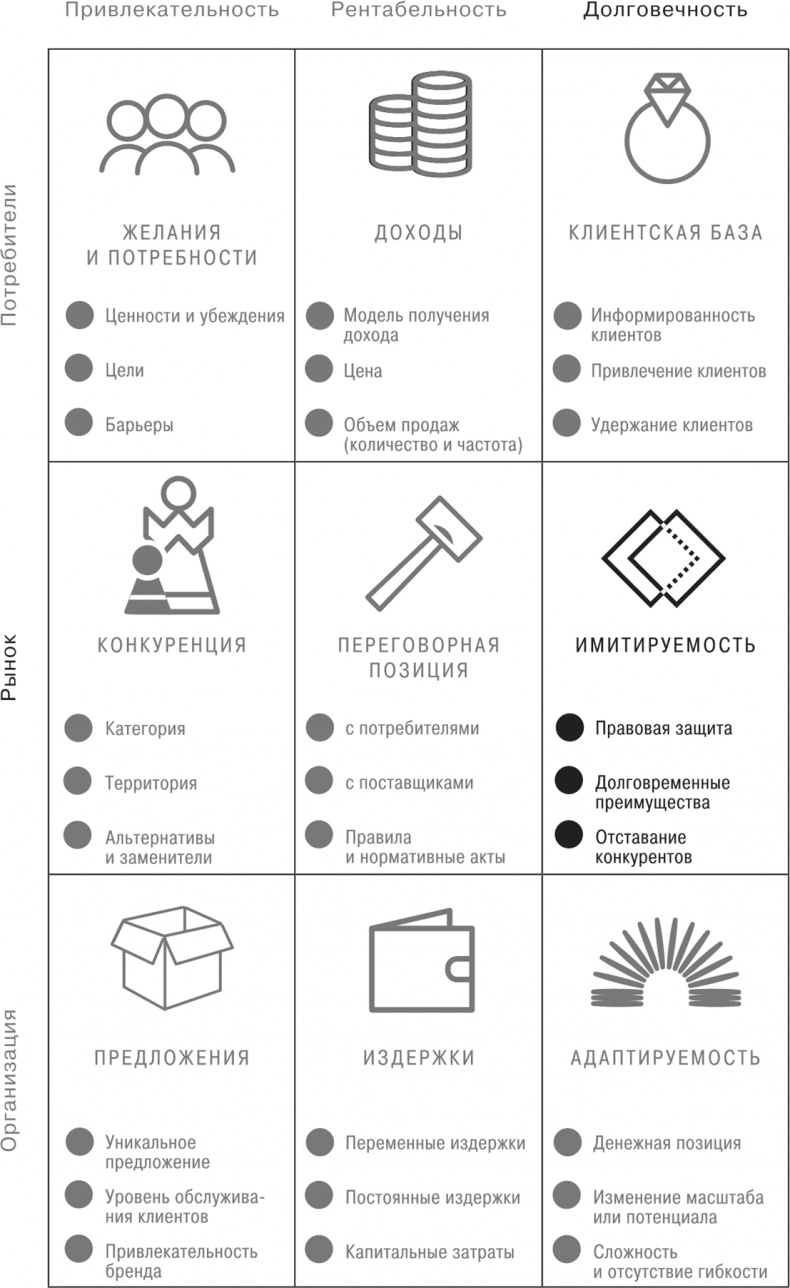 Иллюстрация к книге — Сетка. Инструмент для принятия решений [i_011.jpg]