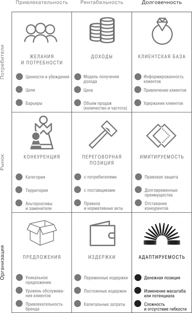 Иллюстрация к книге — Сетка. Инструмент для принятия решений [i_012.jpg]