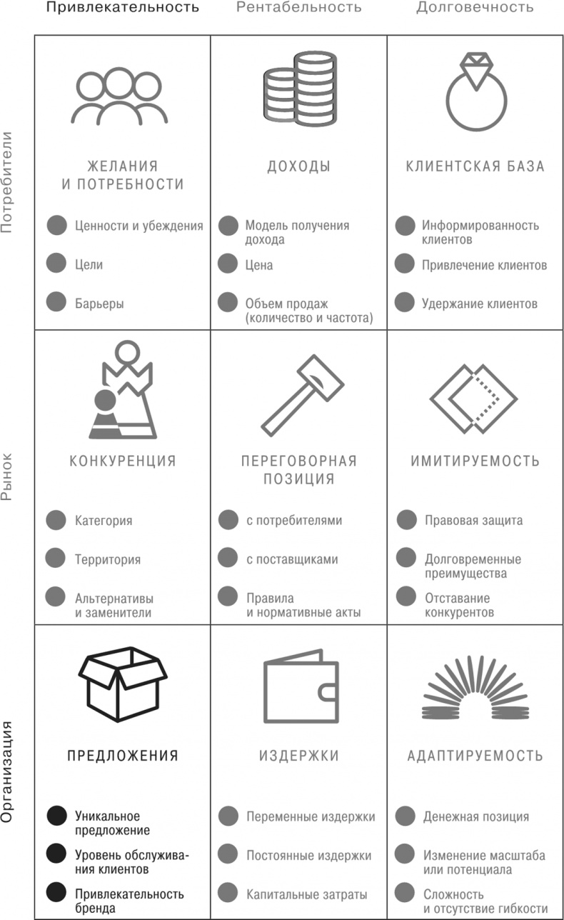 Иллюстрация к книге — Сетка. Инструмент для принятия решений [i_026.jpg]