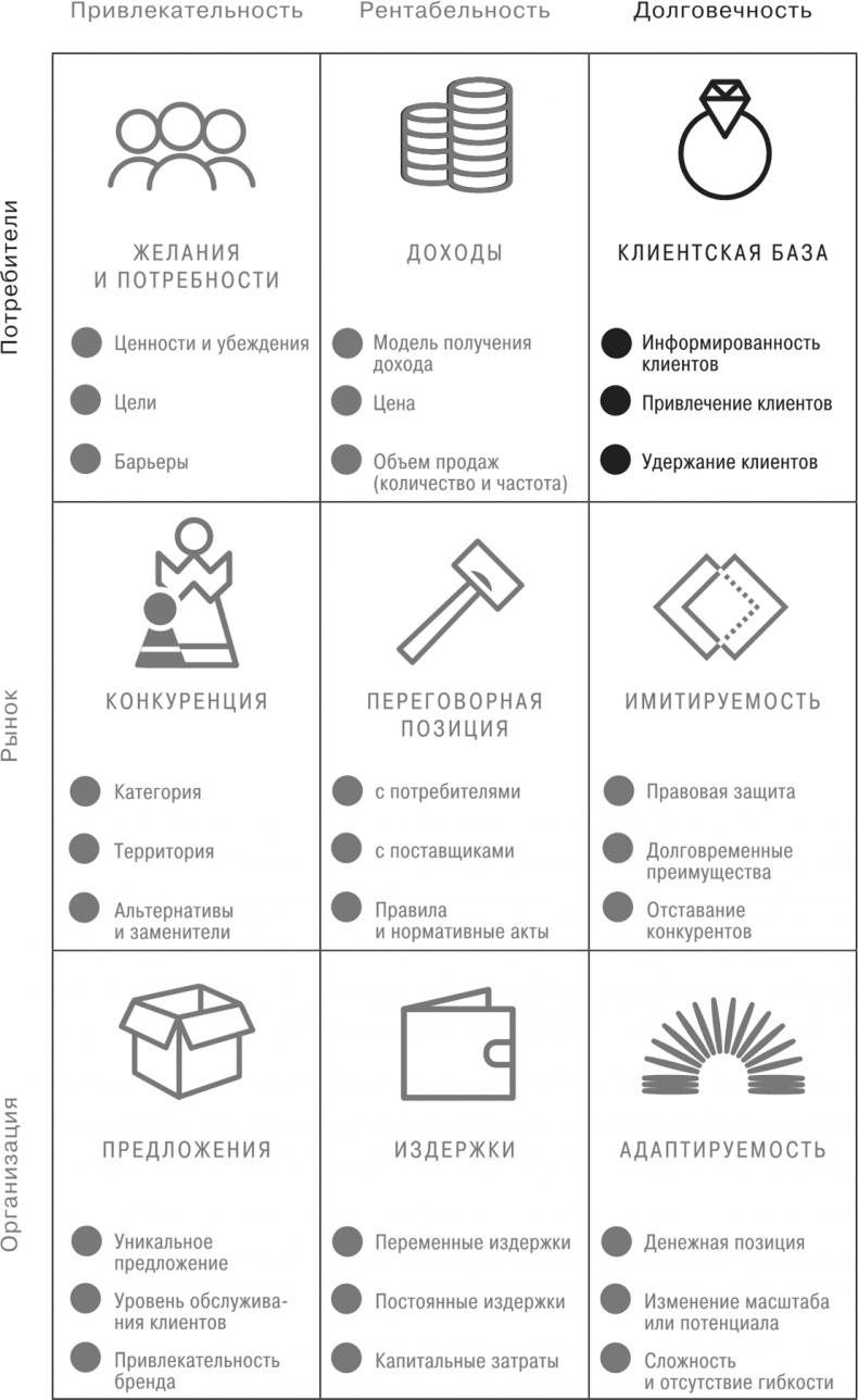 Иллюстрация к книге — Сетка. Инструмент для принятия решений [i_038.jpg]
