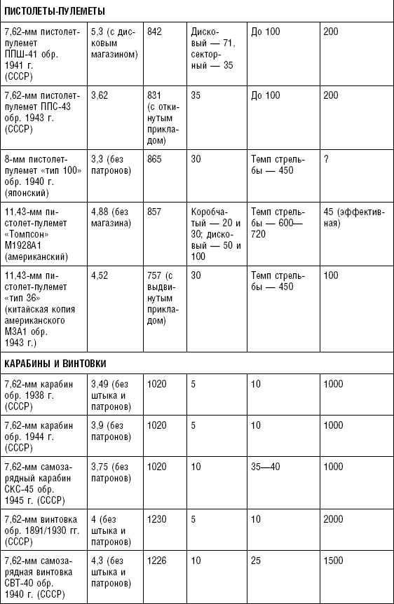 Иллюстрация к книге — Последняя крепость Сталина. Военные секреты Северной Кореи [_02.jpg]