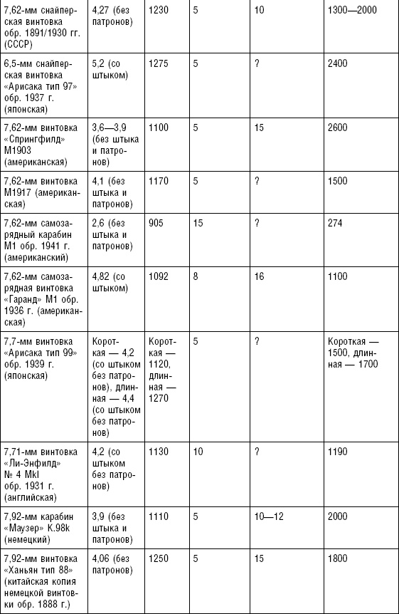 Иллюстрация к книге — Последняя крепость Сталина. Военные секреты Северной Кореи [_03.jpg]