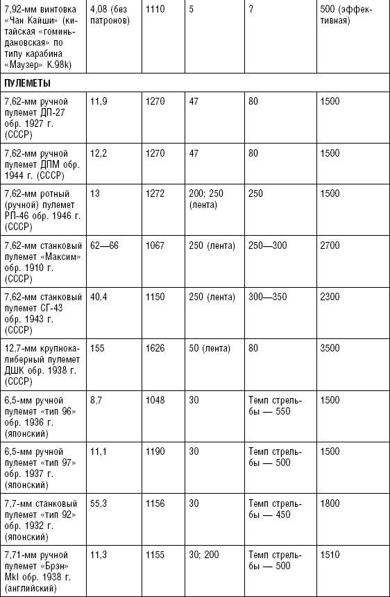 Иллюстрация к книге — Последняя крепость Сталина. Военные секреты Северной Кореи [_04.jpg]