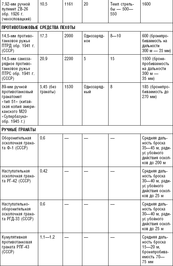 Иллюстрация к книге — Последняя крепость Сталина. Военные секреты Северной Кореи [_05.jpg]