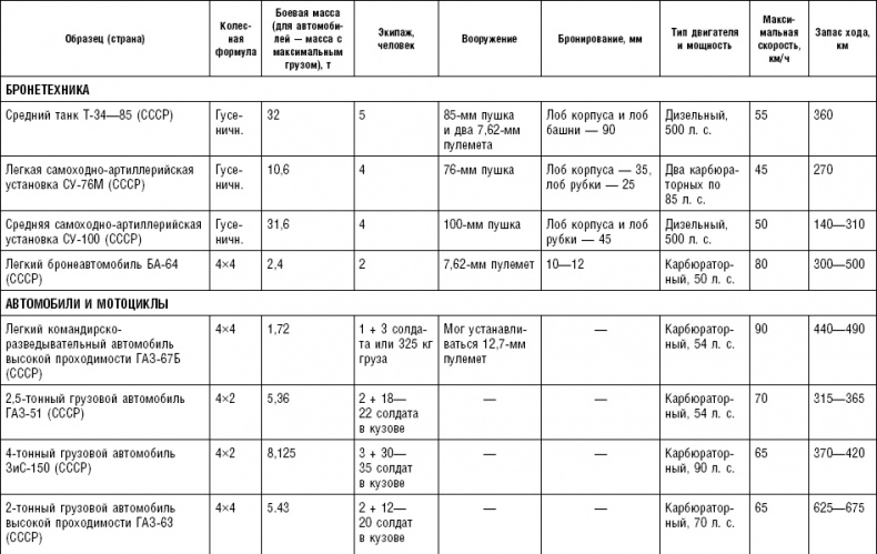 Иллюстрация к книге — Последняя крепость Сталина. Военные секреты Северной Кореи [_06.jpg]