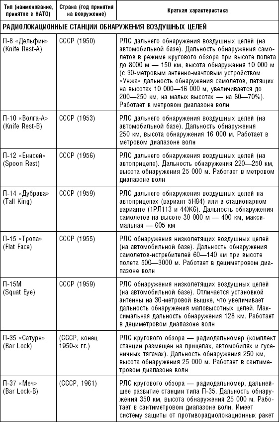 Иллюстрация к книге — Последняя крепость Сталина. Военные секреты Северной Кореи [_102.jpg]