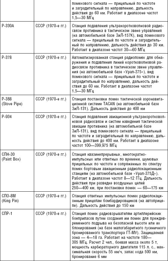 Иллюстрация к книге — Последняя крепость Сталина. Военные секреты Северной Кореи [_106.jpg]