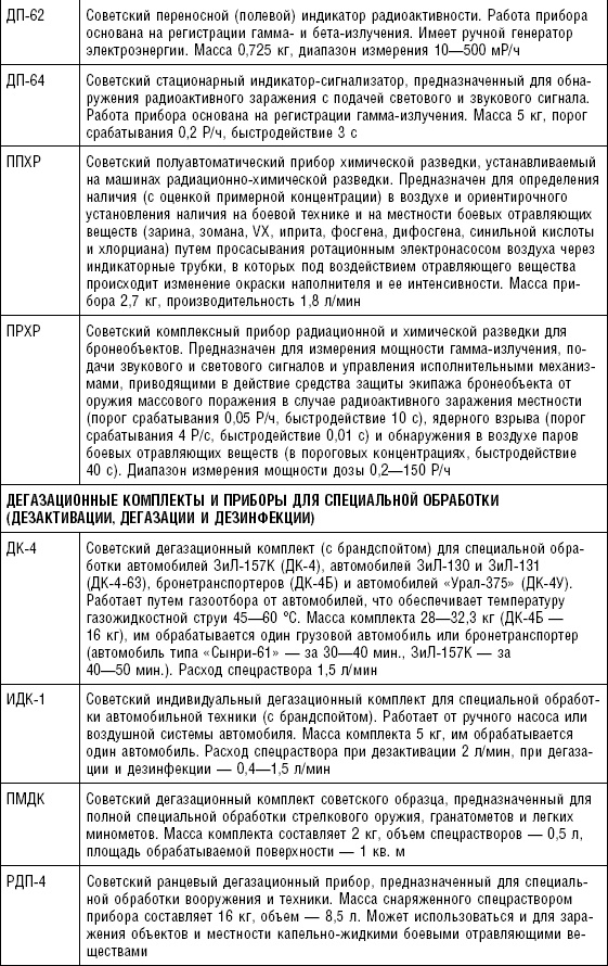 Иллюстрация к книге — Последняя крепость Сталина. Военные секреты Северной Кореи [_108.jpg]