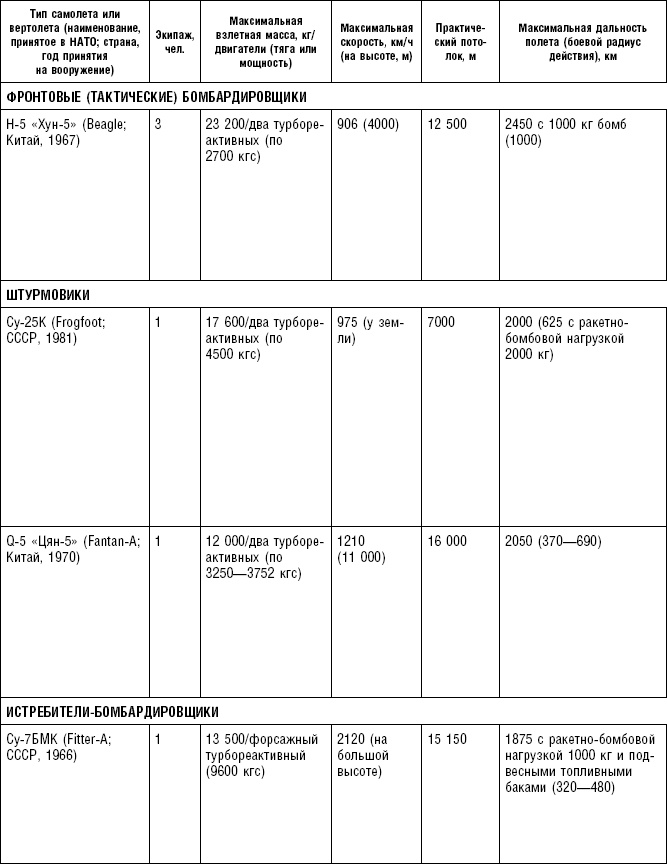 Иллюстрация к книге — Последняя крепость Сталина. Военные секреты Северной Кореи [_111.jpg]