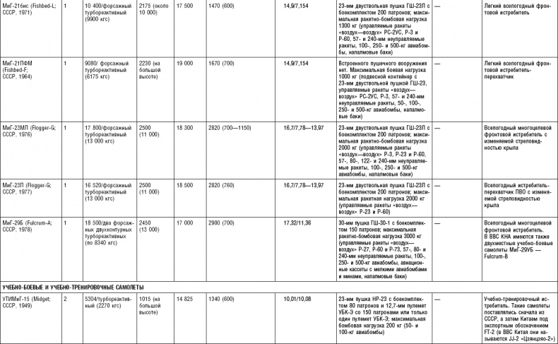 Иллюстрация к книге — Последняя крепость Сталина. Военные секреты Северной Кореи [_114.jpg]