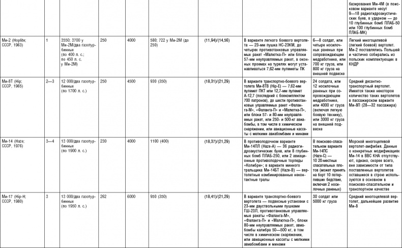 Иллюстрация к книге — Последняя крепость Сталина. Военные секреты Северной Кореи [_118.jpg]