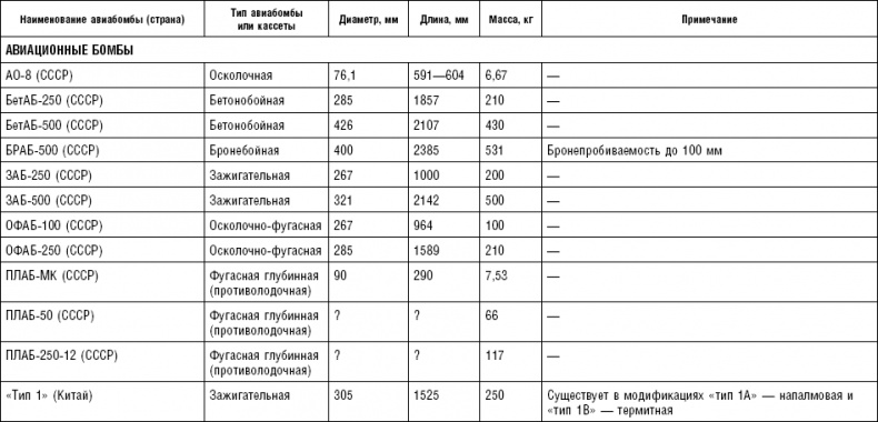 Иллюстрация к книге — Последняя крепость Сталина. Военные секреты Северной Кореи [_123.jpg]