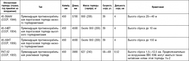 Иллюстрация к книге — Последняя крепость Сталина. Военные секреты Северной Кореи [_125.jpg]