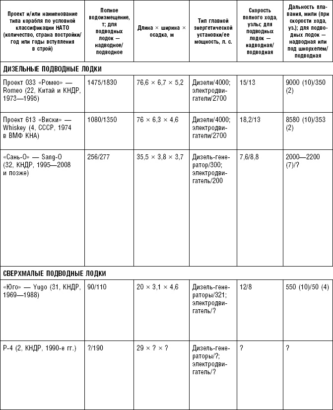 Иллюстрация к книге — Последняя крепость Сталина. Военные секреты Северной Кореи [_126.jpg]