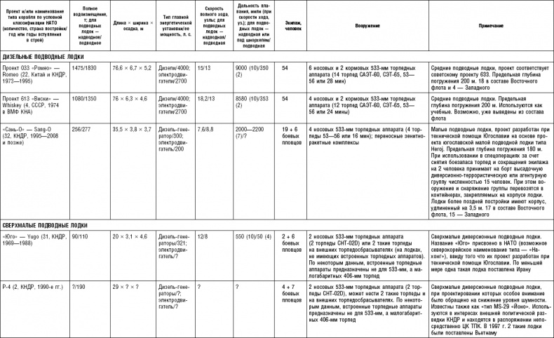 Иллюстрация к книге — Последняя крепость Сталина. Военные секреты Северной Кореи [_127.jpg]