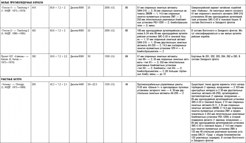 Иллюстрация к книге — Последняя крепость Сталина. Военные секреты Северной Кореи [_129.jpg]