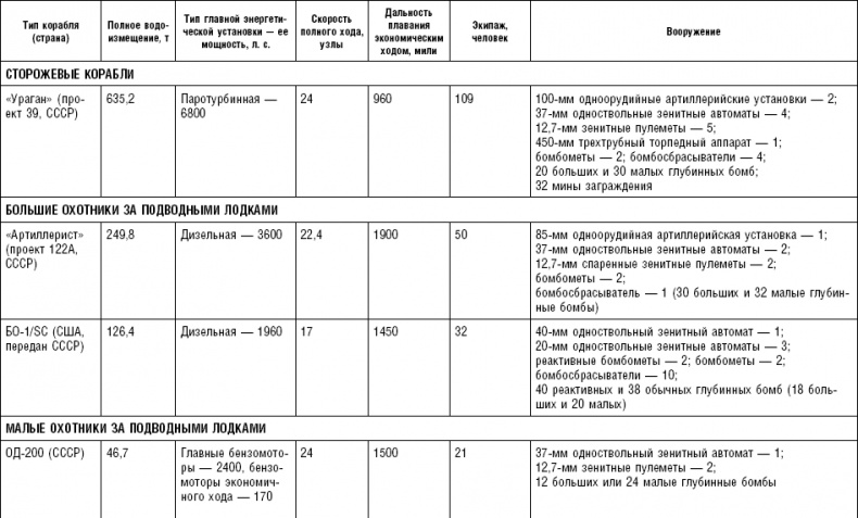 Иллюстрация к книге — Последняя крепость Сталина. Военные секреты Северной Кореи [_13.jpg]