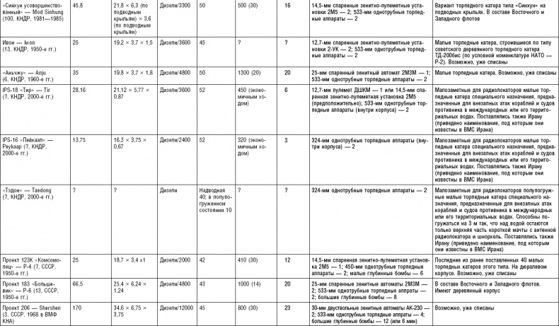 Иллюстрация к книге — Последняя крепость Сталина. Военные секреты Северной Кореи [_131.jpg]