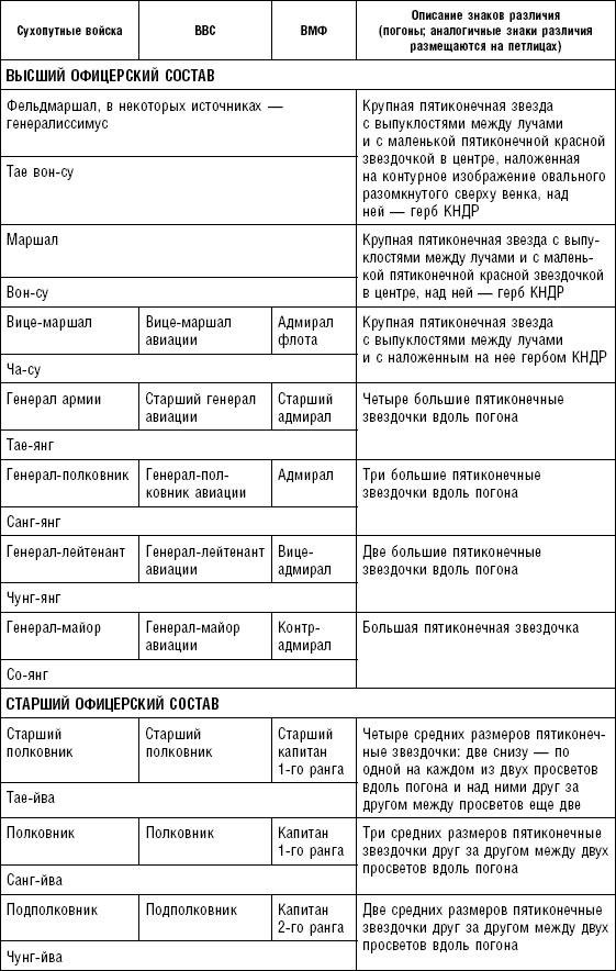 Иллюстрация к книге — Последняя крепость Сталина. Военные секреты Северной Кореи [_16.jpg]