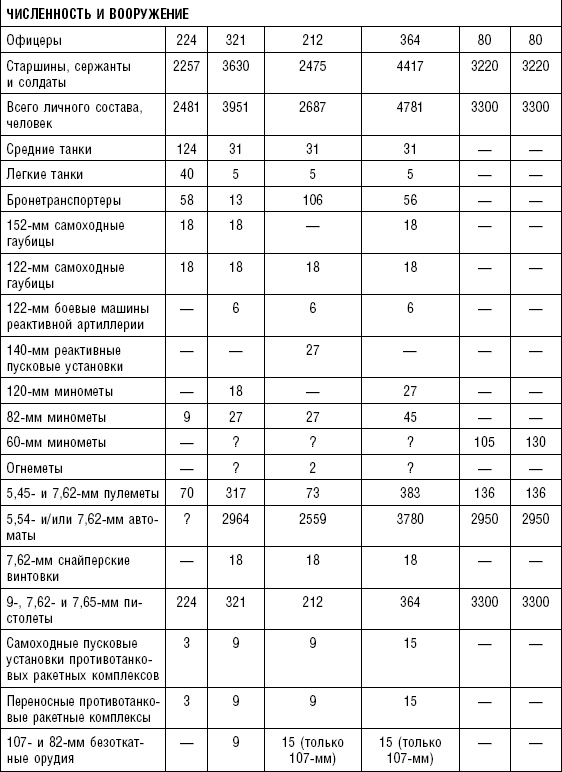 Иллюстрация к книге — Последняя крепость Сталина. Военные секреты Северной Кореи [_27.jpg]