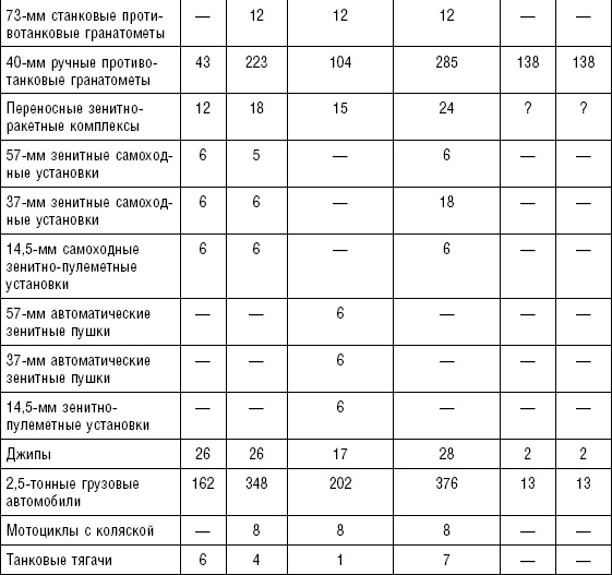 Иллюстрация к книге — Последняя крепость Сталина. Военные секреты Северной Кореи [_28.jpg]