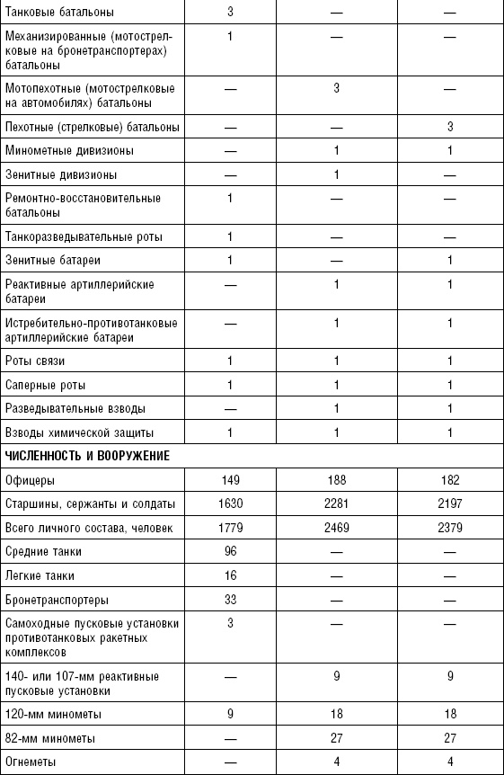 Иллюстрация к книге — Последняя крепость Сталина. Военные секреты Северной Кореи [_32.jpg]
