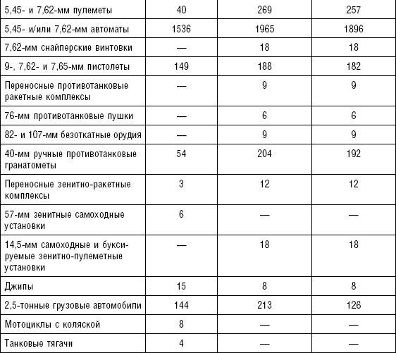 Иллюстрация к книге — Последняя крепость Сталина. Военные секреты Северной Кореи [_33.jpg]