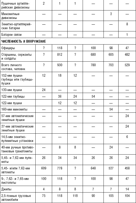 Иллюстрация к книге — Последняя крепость Сталина. Военные секреты Северной Кореи [_35.jpg]