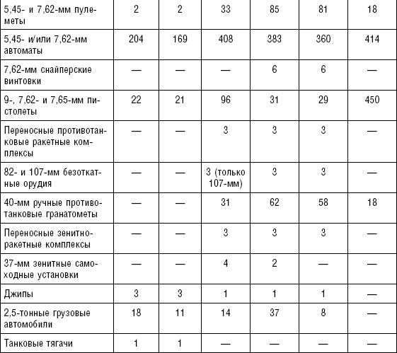 Иллюстрация к книге — Последняя крепость Сталина. Военные секреты Северной Кореи [_37.jpg]