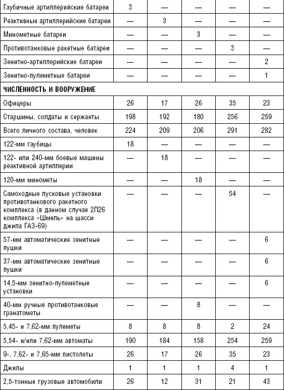 Иллюстрация к книге — Последняя крепость Сталина. Военные секреты Северной Кореи [_39.jpg]