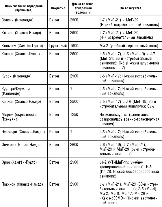 Иллюстрация к книге — Последняя крепость Сталина. Военные секреты Северной Кореи [_41.jpg]