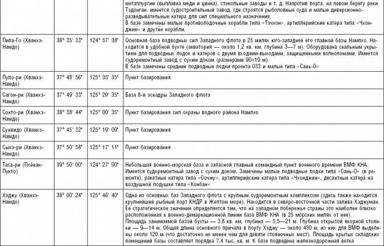 Иллюстрация к книге — Последняя крепость Сталина. Военные секреты Северной Кореи [_45.jpg]