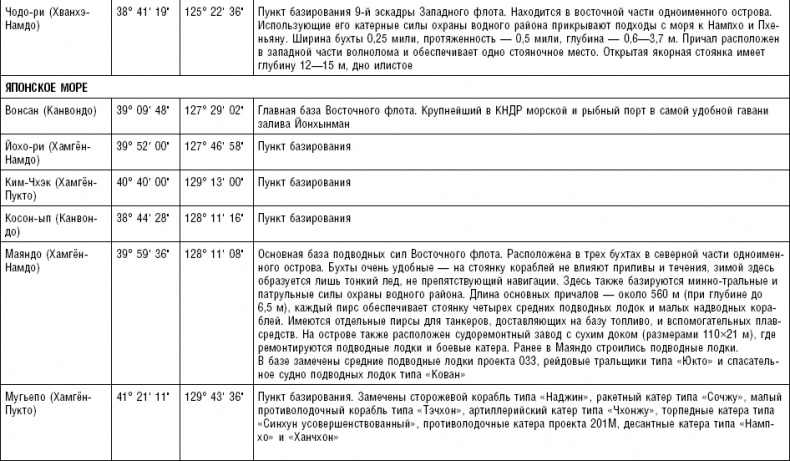 Иллюстрация к книге — Последняя крепость Сталина. Военные секреты Северной Кореи [_46.jpg]